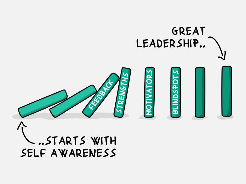 10 Visuals That Define GREAT Leadership